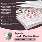 MKISS Heavy Duty Incontinence Underpads, Tear-Resistant Chucks Pads - Image 4