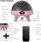 YACHANCE Baby Night Light Star Projector Night Light projector - Image 6