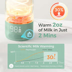 Momcozy Portable Milk Warmer for Travel and Ergonomic, Cozy and Lightweight - Image 3