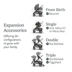UPPAbaby Vista V3 Stroller - Image 6