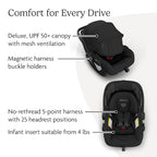 UPPAbaby Mesa V3 Infant Car Seat - Image 4