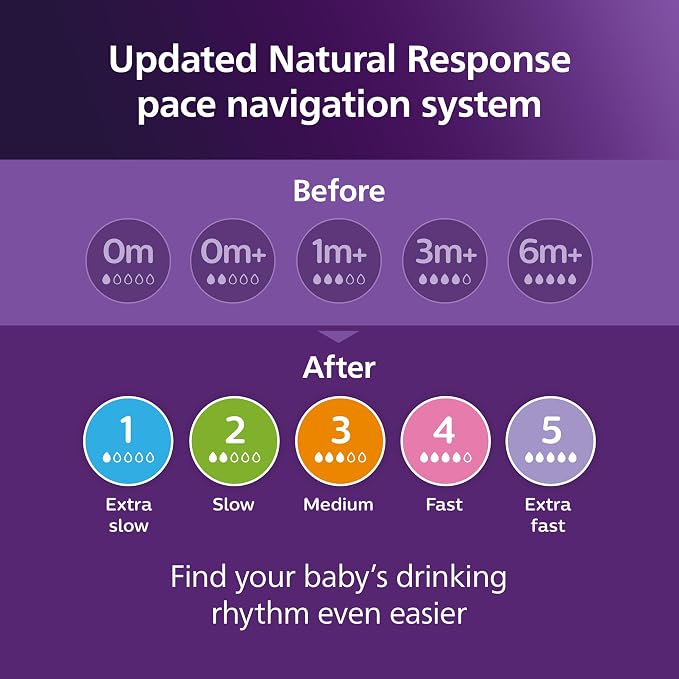 Philips Avent Natural Baby Bottles - Image 10