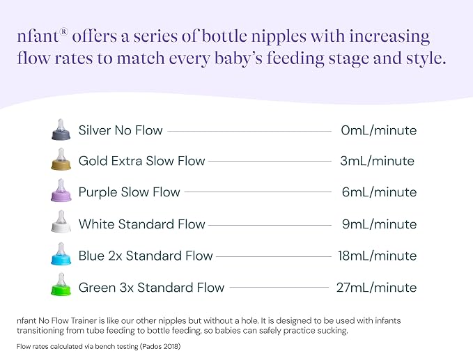 nfant | 3X Standard Flow Nipple - Image 9