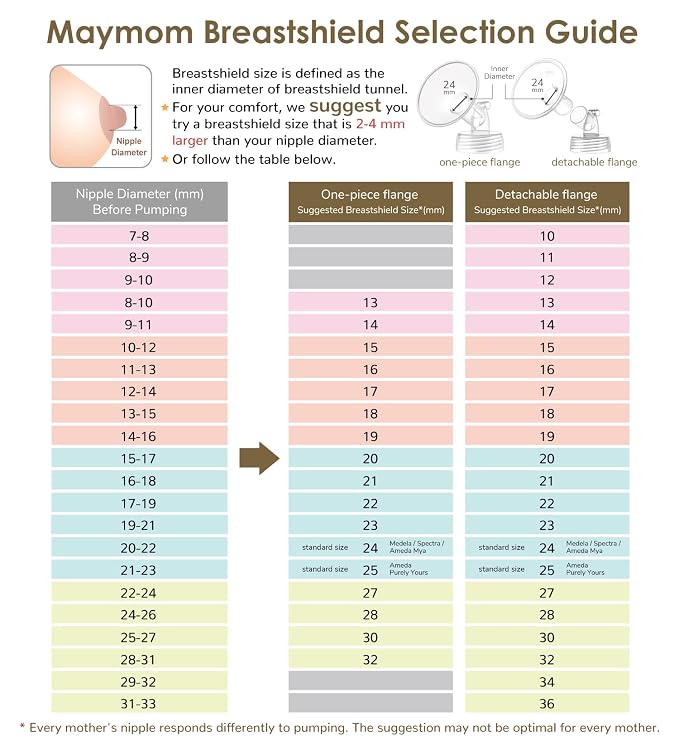 Maymom MyFit 20 mm Small Shields, Compatible - Image 5