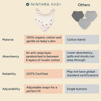 Bandana Bibs - 100% Organic Premium Muslin Cotton, 7-Layers - Image 5