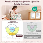 Momcozy Pioneering Safety Fence Nursing Pillow - Image 6