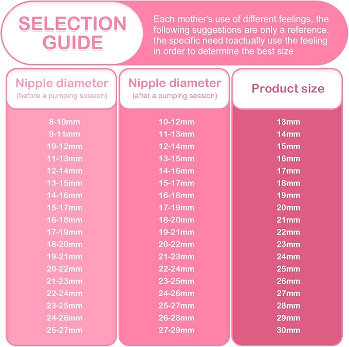 Breastpump Parts Compatible - Image 5