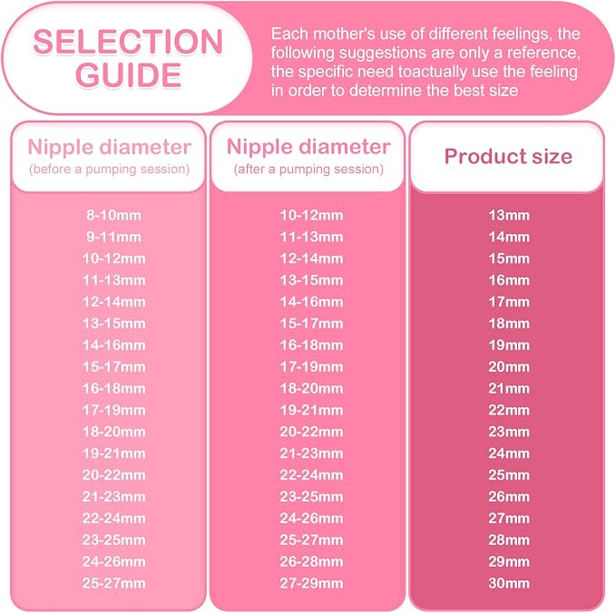 Breastpump Parts Compatible - Image 5