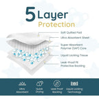Reli. Disposable Changing Pads for Baby | 18" x 24" Disposable Diaper Changing - Image 3