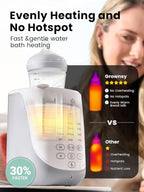 GROWNSY Nutri Bottle Warmer - Image 3