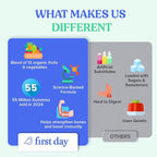 FIRST DAY Kids Multivitamin Gummies Age 4+, Strawberry & Orange - Image 4