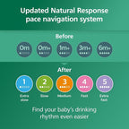 Philips Avent Natural Glass Baby Bottles - Image 9