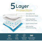 Reli. Disposable Changing Pads for Baby | Disposable Diaper Changing Pads - Image 3