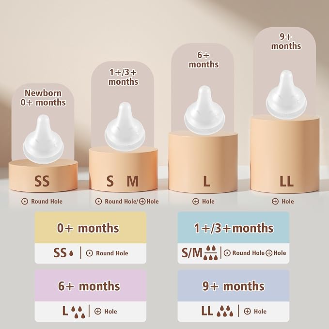 Glass Baby Bottles with Natural Response Nipple Size M - Image 6