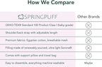 Premium Egyptian Cotton Nursing Pillow - Image 7