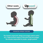 Upseat – The Original Ergonomic Baby Floor & Booster Seat - Image 8