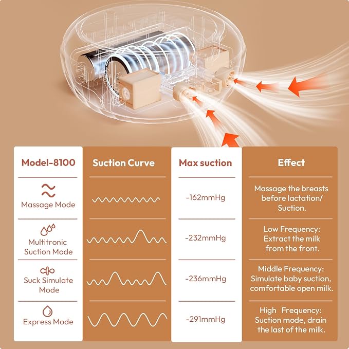NCVI 8100 Double Electric Breast Pump - Image 3