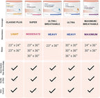 McKesson Underpads Disposable Bed Pads 30" x 36", Heavy Absorbency, Ultra - Image 7