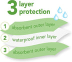 Green Sprouts Stay-dry Milk Catcher Bibs - Image 2