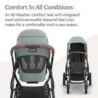 UPPAbaby Vista V3 Stroller - Image 4