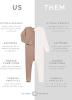 Colored Organics Baby Zip-Up Footed Sleeper - Image 2