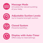 Spectra - S2 Plus Electric Breast Milk Pump - Image 4