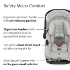 UPPAbaby Aria V2 Lightweight Infant Car Seat - Image 5