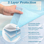 50 Count 36" x 36" Super Absorbency Disposable Underpads - Image 2