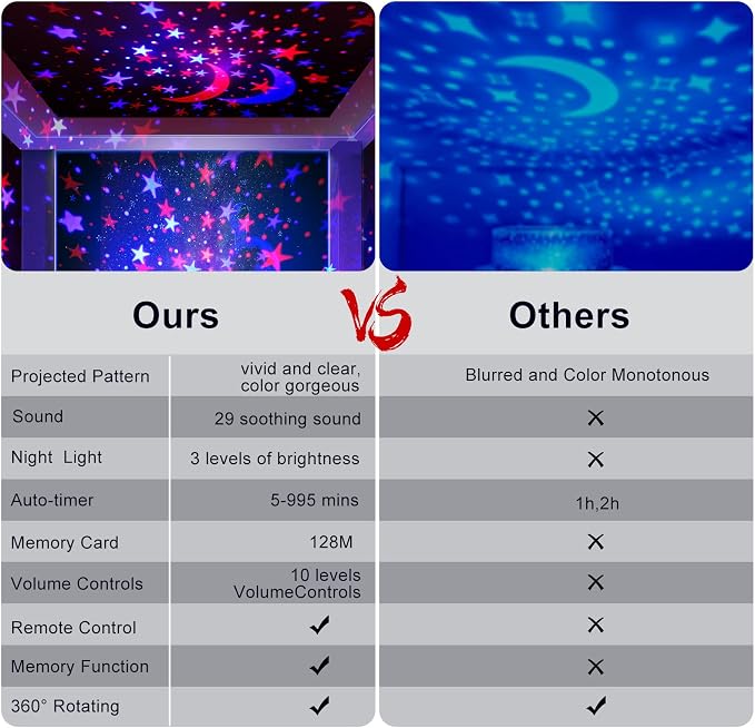 YACHANCE Night Light for Kids Room - Image 2