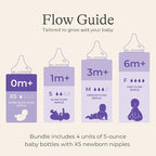 Lansinoh Oh Baby Newborn Essentials Kit – Signature Pro Double Electric Breast - Image 5