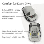 UPPAbaby Mesa V3 Infant Car Seat - Image 4