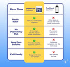 Begin Health Growing Up Prebiotics - Image 5