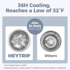 HEYTRIP Vacuum Insulated Breastmilk Cooler Bottle, 20oz Stainless Steel - Image 3