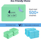 4 Pack 36” x 54” Extra Heavy Absorbency Washable Underpads, Waterproof Nursing - Image 6