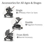 UPPAbaby Cruz V3 Stroller - Image 6