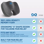 Everlasting Comfort Doctor Recommended Memory Foam Seat Cushion - Image 2