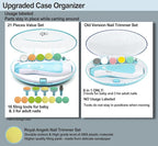 Baby Nail Trimmer 21 in 1, Usage Labeled Case & 13 Extra Replacement Tools - Image 5