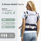 FRUITEAM 6-in-1 Baby Carrier - Image 2