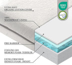 Organic Cotton Dual-Sided Crib Mattress | 2-Stage Premium Memory Foam - Image 4