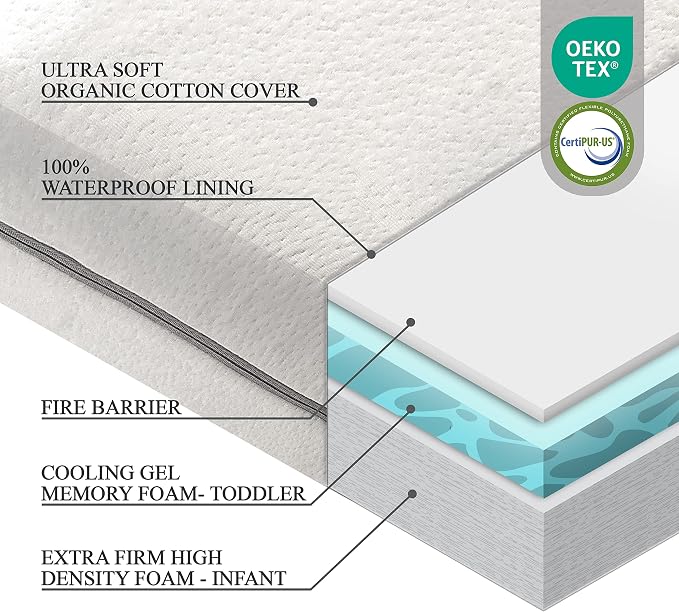 Organic Cotton Dual-Sided Crib Mattress | 2-Stage Premium Memory Foam - Image 4