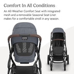 UPPAbaby Vista V3 Stroller - Image 4