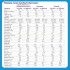 Nutricia Neocate Junior - Image 5