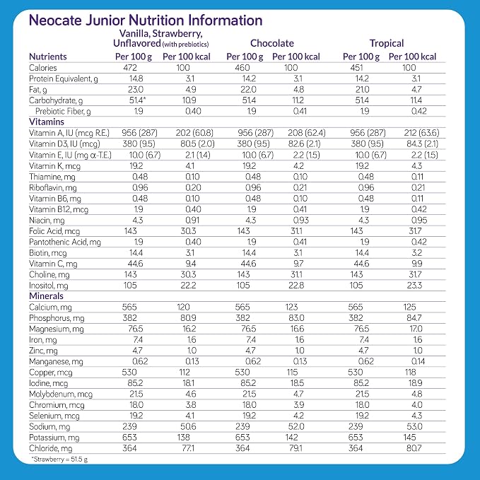 Nutricia Neocate Junior - Image 5