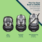 Safety 1st Grow and Go All-in-One Slim Convertible Car Seat, Rear Facing - Image 2