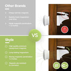 Skyla Homes Magnetic Cabinet Locks Baby Proofing Child Safety - Image 7