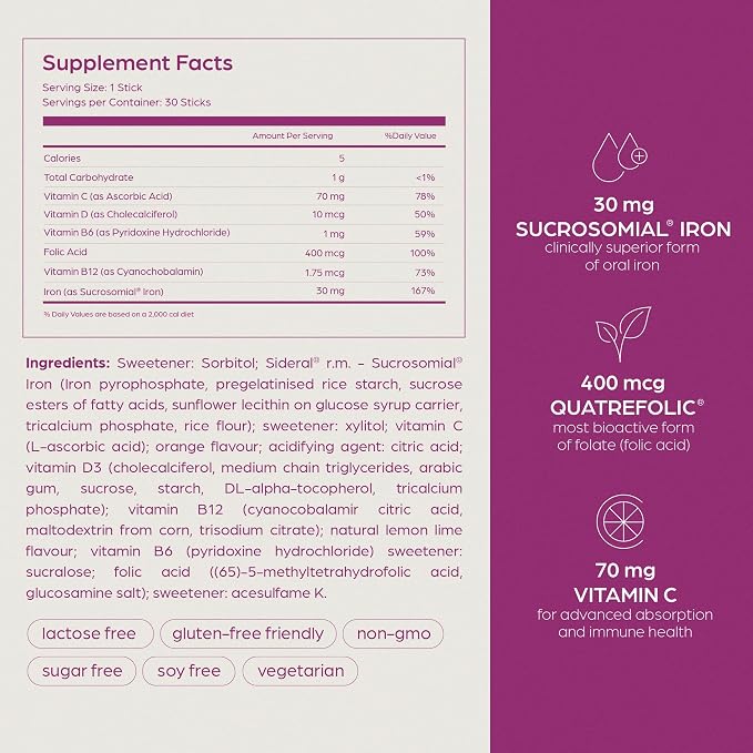 SiderAL Prenatal Vitamins for Women | Clinically Proven Iron Supplement for - Image 5