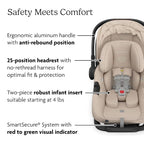 UPPAbaby Aria V2 Lightweight Infant Car Seat - Image 5