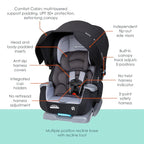 Baby Trend Cover Me™ 4-in-1 Convertible Car Seat, Dark Moon - Image 2