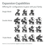 UPPAbaby Vista V3 Stroller - Image 6