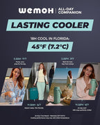 Breast Milk Cooler Bottle-24H Double-Layer Cooling, TSA Approved, 2 Leakproof - Image 4
